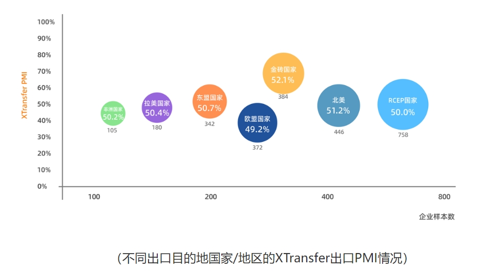 如何看待中国跨境电商的发展？未来3到5年之内的发展趋势如何？